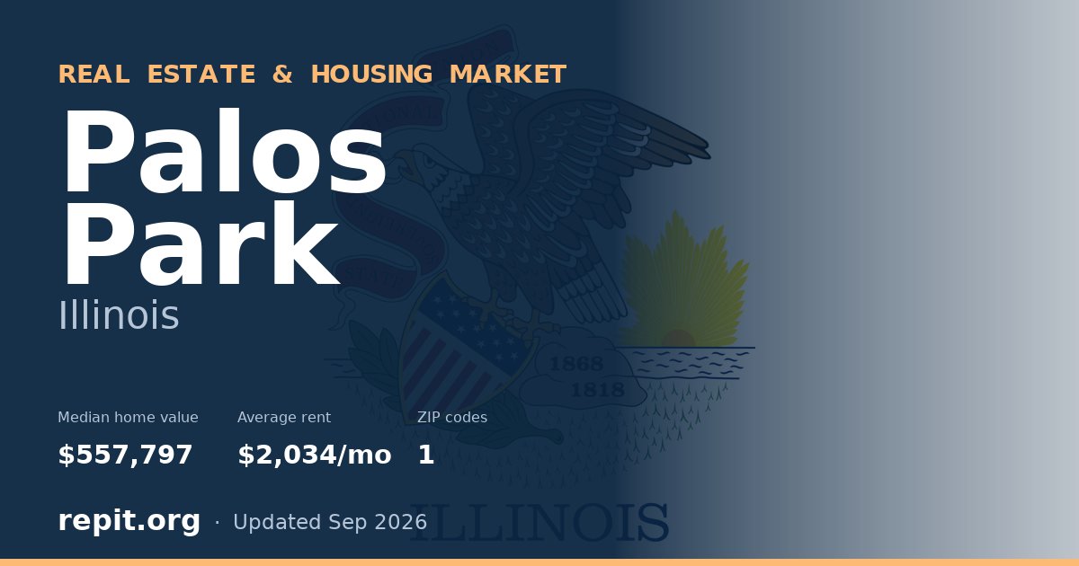 Palos Park, IL real estate and housing market — median home value $557,797, average rent $2,034/mo, 1 ZIP code