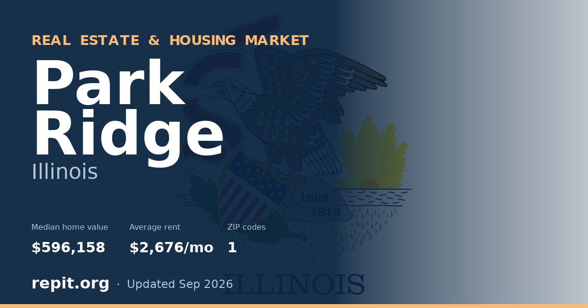 Park Ridge, IL real estate and housing market — median home value $596,158, average rent $2,676/mo, 1 ZIP code