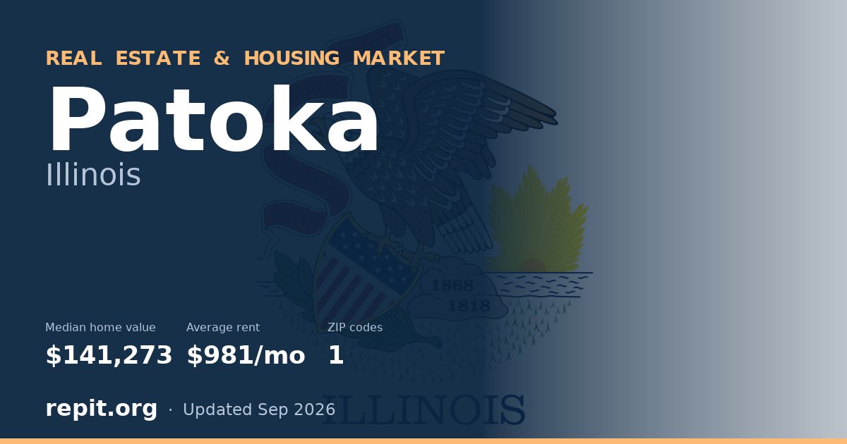 Patoka, IL real estate and housing market — median home value $141,273, average rent $981/mo, 1 ZIP code