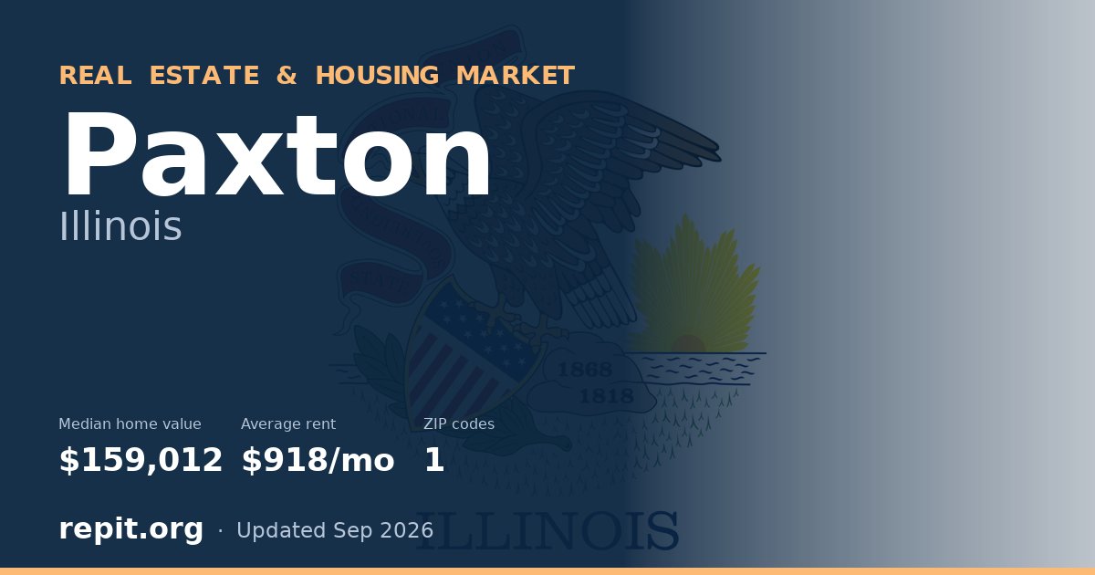 Paxton, IL real estate and housing market — median home value $159,012, average rent $918/mo, 1 ZIP code