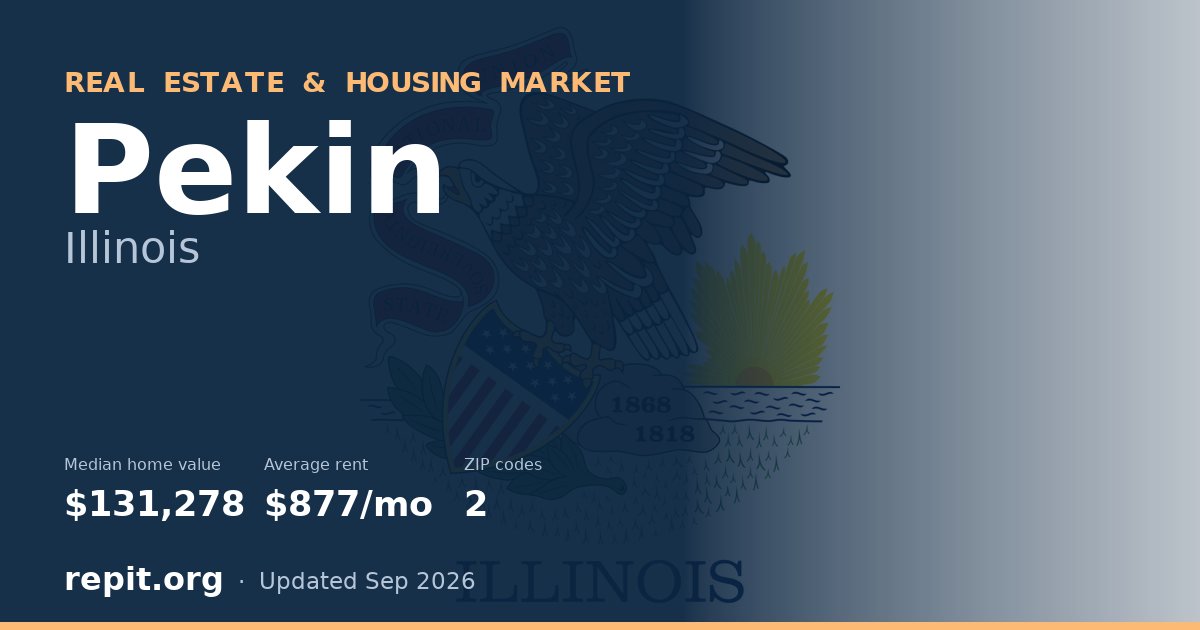 Pekin, IL real estate and housing market — median home value $131,278, average rent $877/mo, 2 ZIP codes