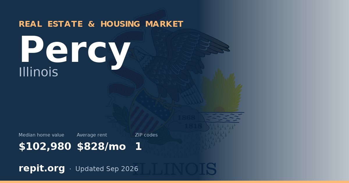 Percy, IL real estate and housing market — median home value $102,980, average rent $828/mo, 1 ZIP code