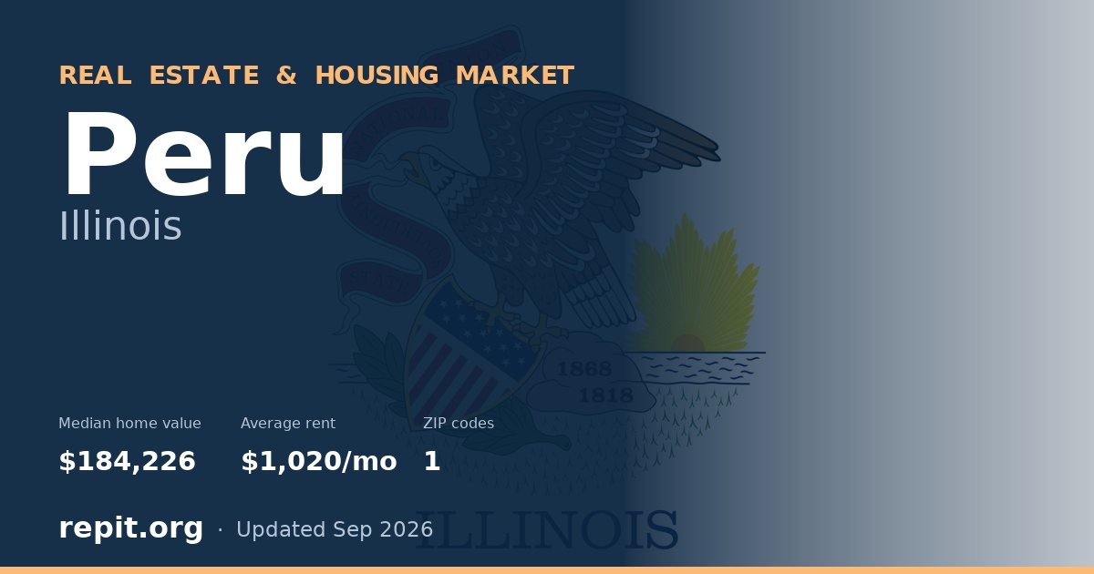 Peru, IL real estate and housing market — median home value $184,226, average rent $1,020/mo, 1 ZIP code