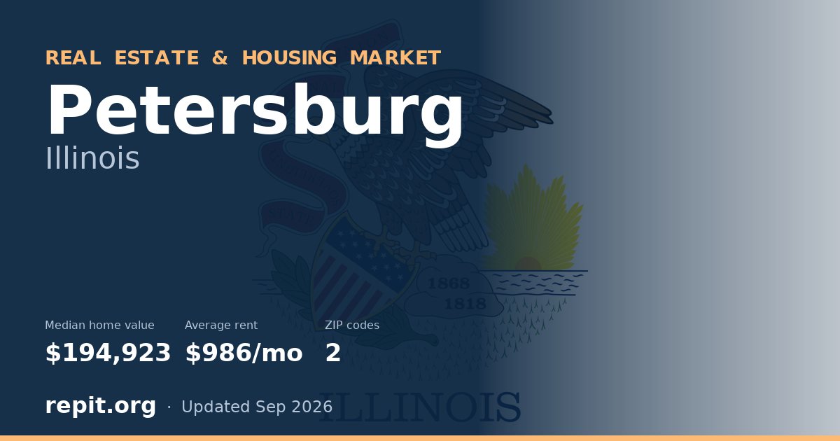 Petersburg, IL real estate and housing market — median home value $194,923, average rent $986/mo, 2 ZIP codes
