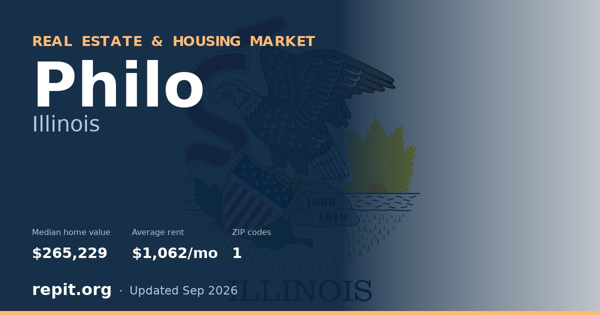 Philo, IL real estate and housing market — median home value $265,229, average rent $1,062/mo, 1 ZIP code
