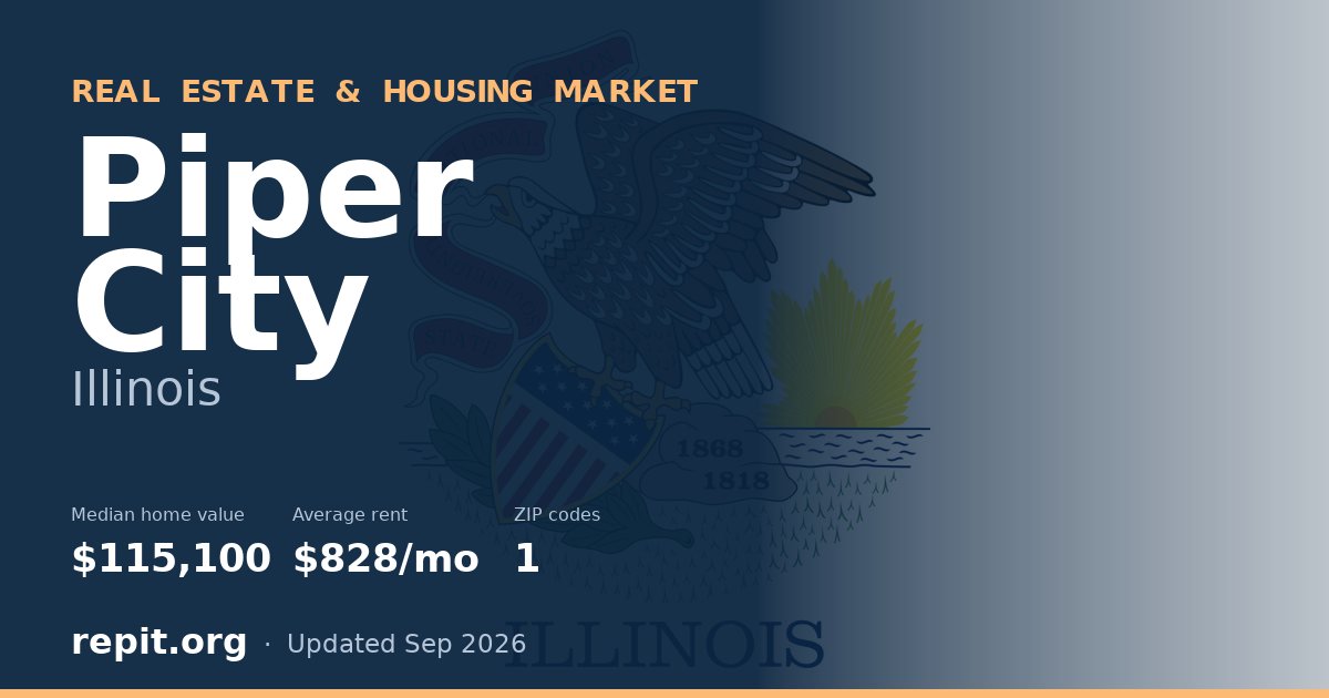 Piper City, IL real estate and housing market — median home value $115,100, average rent $828/mo, 1 ZIP code
