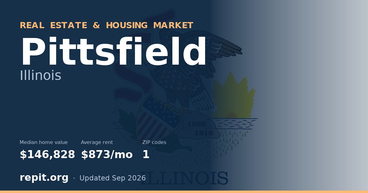 Pittsfield, IL real estate and housing market — median home value $146,828, average rent $873/mo, 1 ZIP code