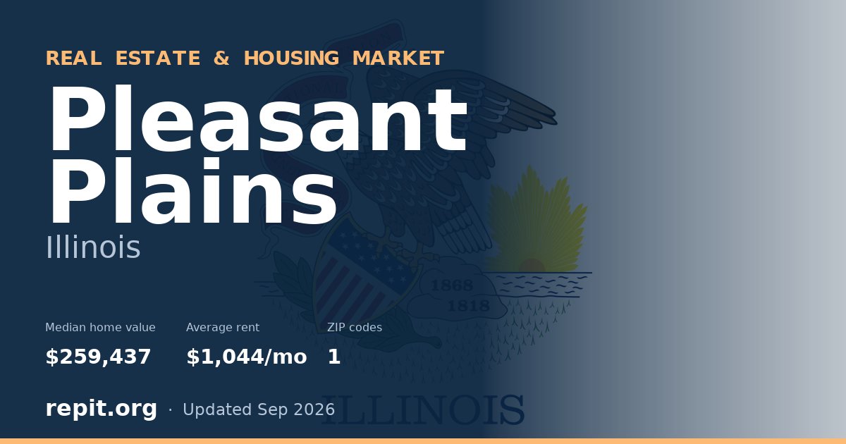 Pleasant Plains, IL real estate and housing market — median home value $259,437, average rent $1,044/mo, 1 ZIP code