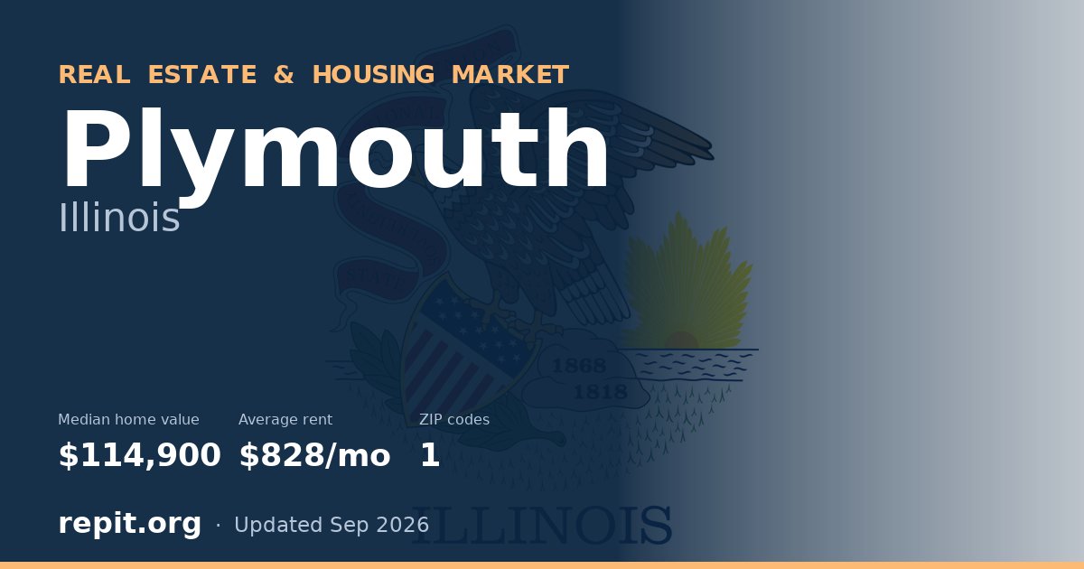 Plymouth, IL real estate and housing market — median home value $114,900, average rent $828/mo, 1 ZIP code
