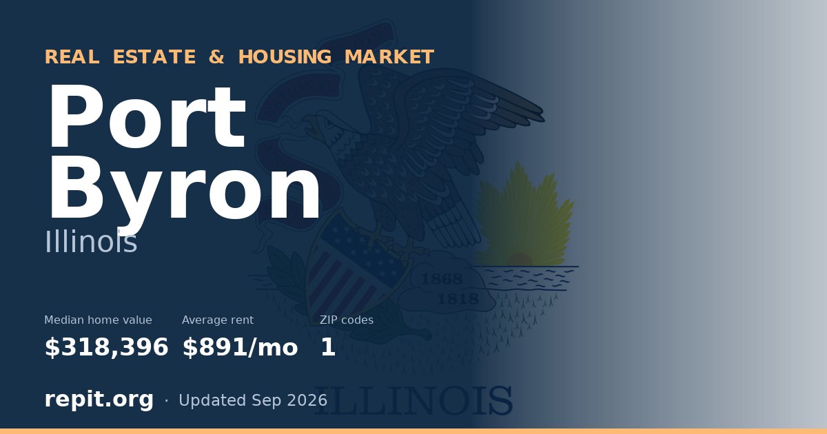 Port Byron, IL real estate and housing market — median home value $318,396, average rent $891/mo, 1 ZIP code