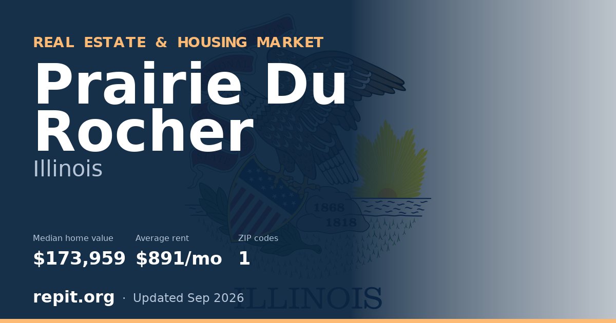 Prairie Du Rocher, IL real estate and housing market — median home value $173,959, average rent $891/mo, 1 ZIP code