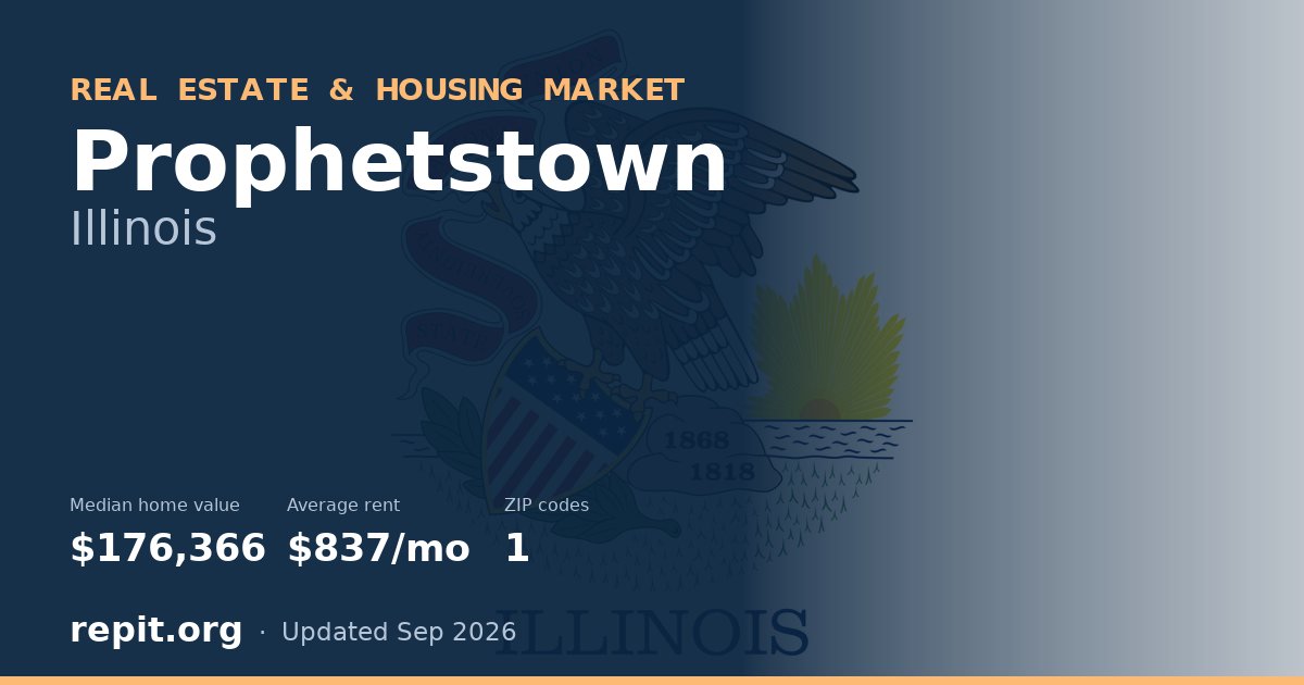Prophetstown, IL real estate and housing market — median home value $176,366, average rent $837/mo, 1 ZIP code