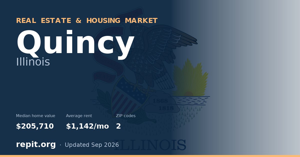 Quincy, IL real estate and housing market — median home value $205,710, average rent $1,142/mo, 2 ZIP codes