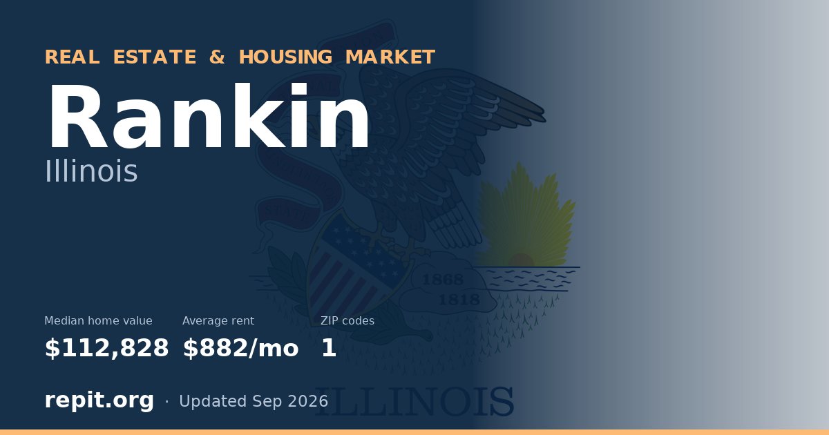 Rankin, IL real estate and housing market — median home value $112,828, average rent $882/mo, 1 ZIP code
