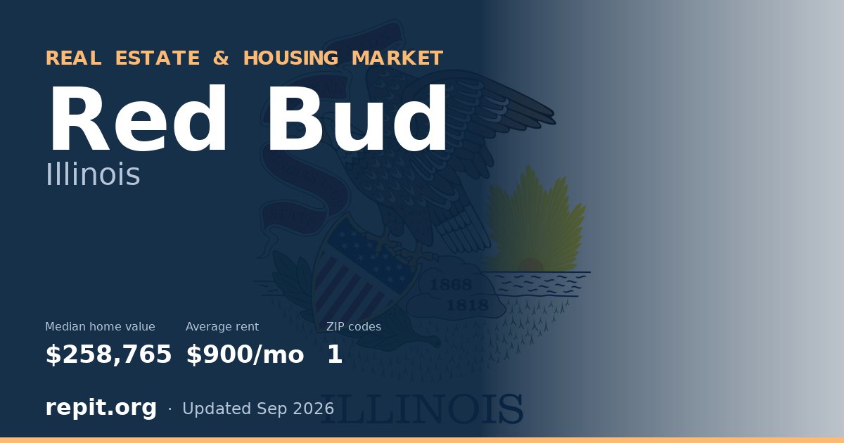 Red Bud, IL real estate and housing market — median home value $258,765, average rent $900/mo, 1 ZIP code