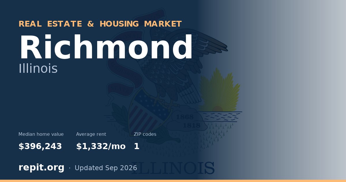 Richmond, IL real estate and housing market — median home value $396,243, average rent $1,332/mo, 1 ZIP code