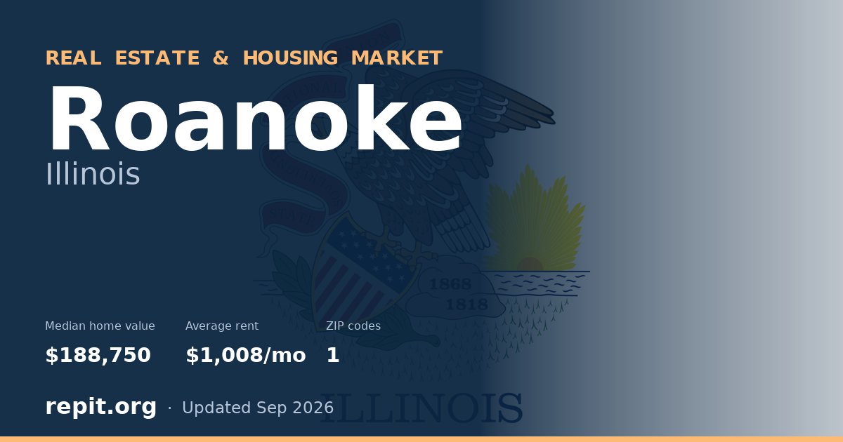 Roanoke, IL real estate and housing market — median home value $188,750, average rent $1,008/mo, 1 ZIP code