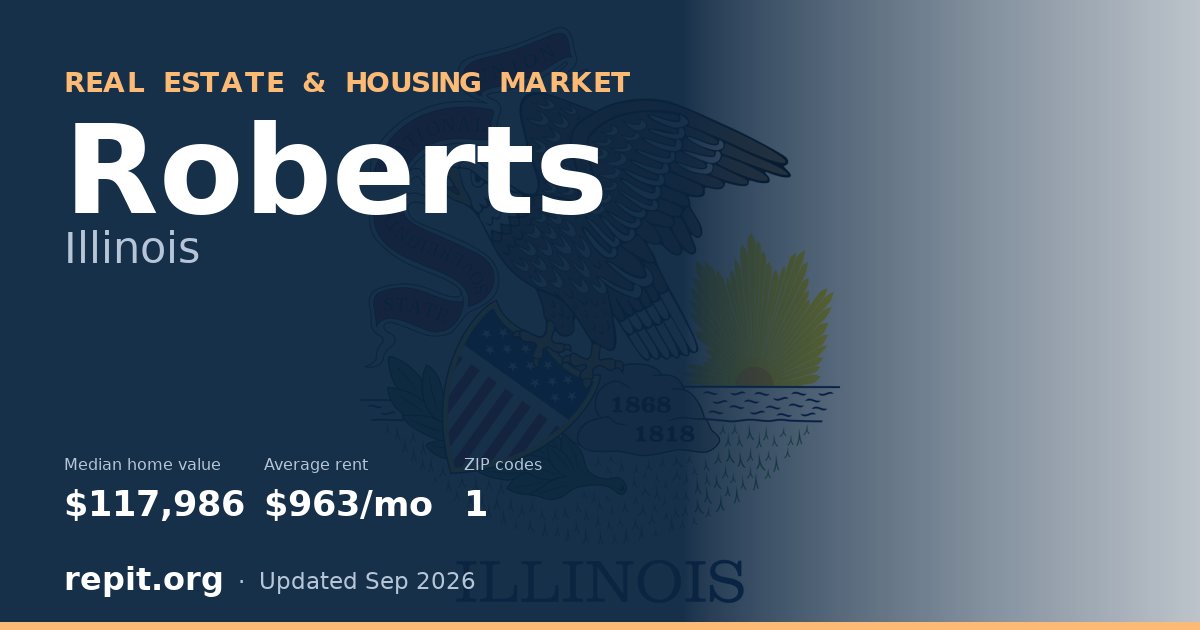 Roberts, IL real estate and housing market — median home value $117,986, average rent $963/mo, 1 ZIP code