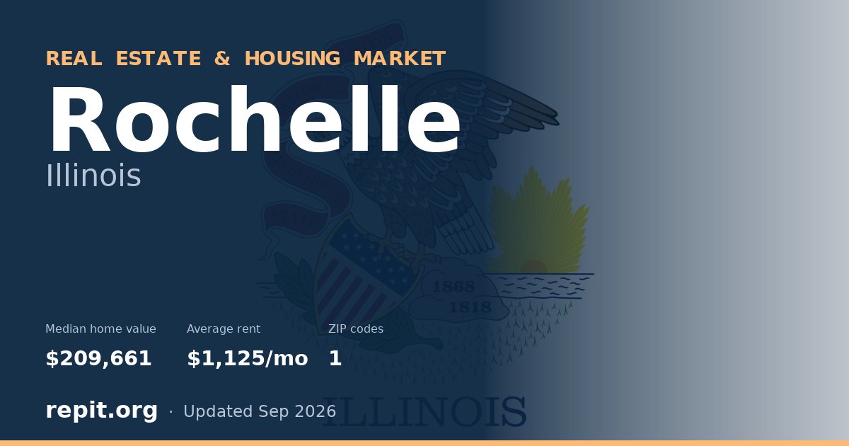 Rochelle, IL real estate and housing market — median home value $209,661, average rent $1,125/mo, 1 ZIP code