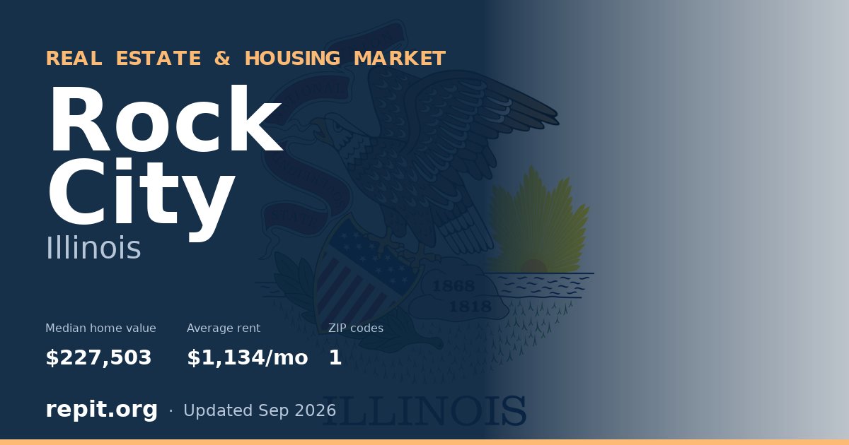 Rock City, IL real estate and housing market — median home value $227,503, average rent $1,134/mo, 1 ZIP code
