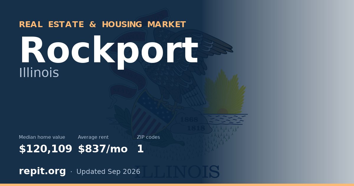 Rockport, IL real estate and housing market — median home value $120,109, average rent $837/mo, 1 ZIP code