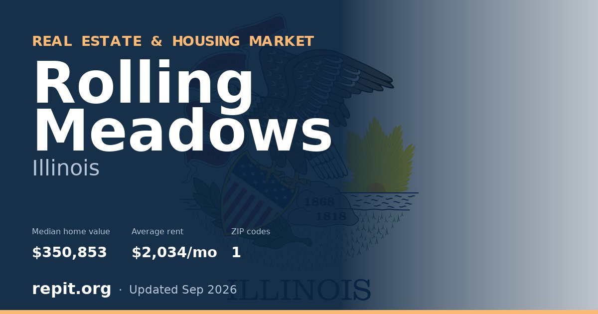 Rolling Meadows, IL real estate and housing market — median home value $350,853, average rent $2,034/mo, 1 ZIP code