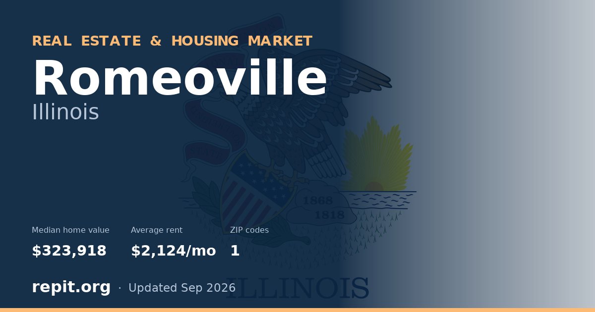 Romeoville, IL real estate and housing market — median home value $323,918, average rent $2,124/mo, 1 ZIP code