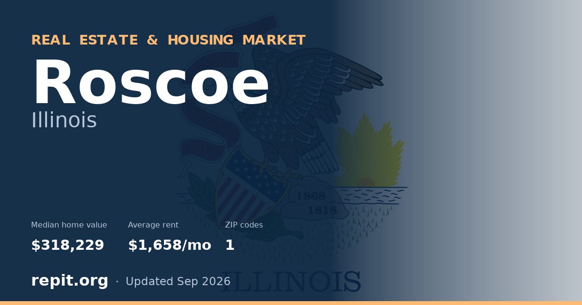 Roscoe, IL real estate and housing market — median home value $318,229, average rent $1,658/mo, 1 ZIP code