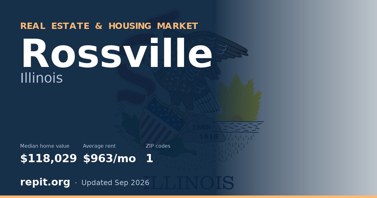 Rossville, IL real estate and housing market — median home value $118,029, average rent $963/mo, 1 ZIP code