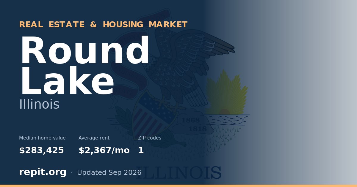 Round Lake, IL real estate and housing market — median home value $283,425, average rent $2,367/mo, 1 ZIP code