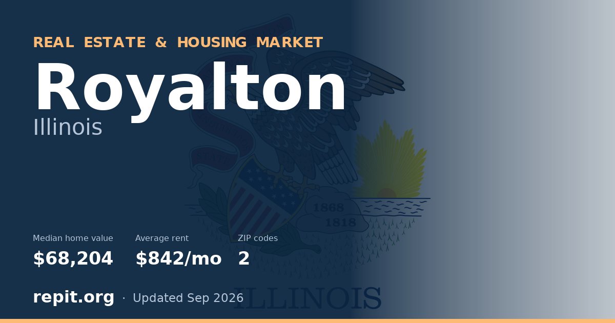 Royalton, IL real estate and housing market — median home value $68,204, average rent $842/mo, 2 ZIP codes