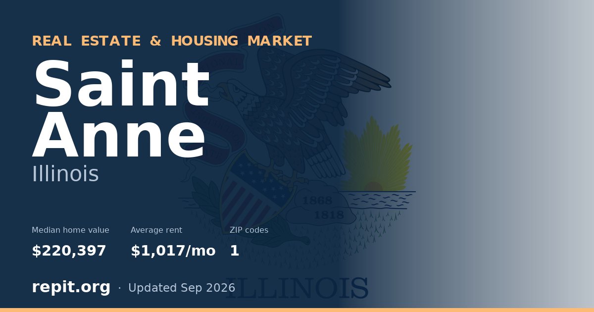 Saint Anne, IL real estate and housing market — median home value $220,397, average rent $1,017/mo, 1 ZIP code