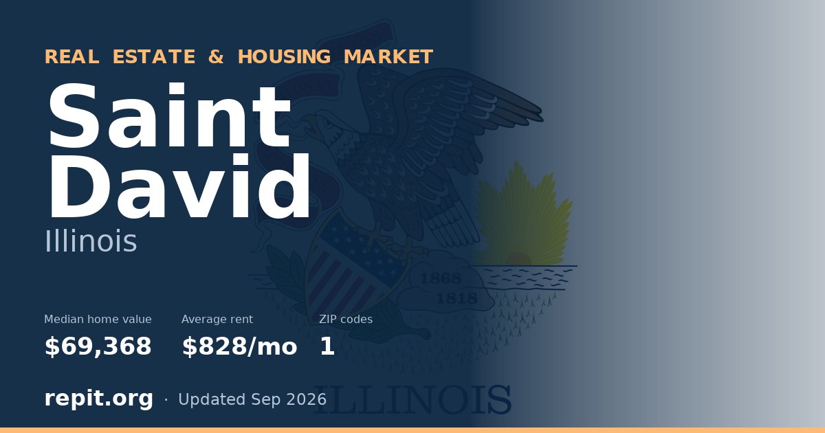 Saint David, IL real estate and housing market — median home value $69,368, average rent $828/mo, 1 ZIP code