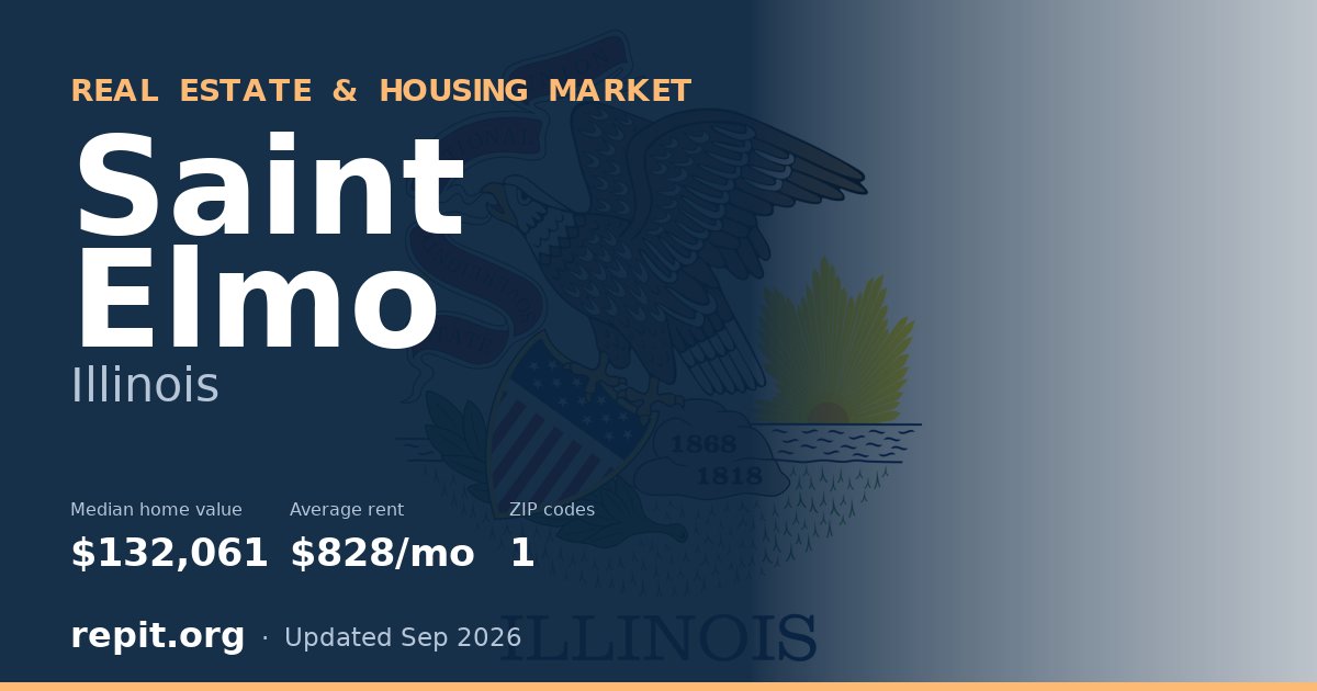 Saint Elmo, IL real estate and housing market — median home value $132,061, average rent $828/mo, 1 ZIP code