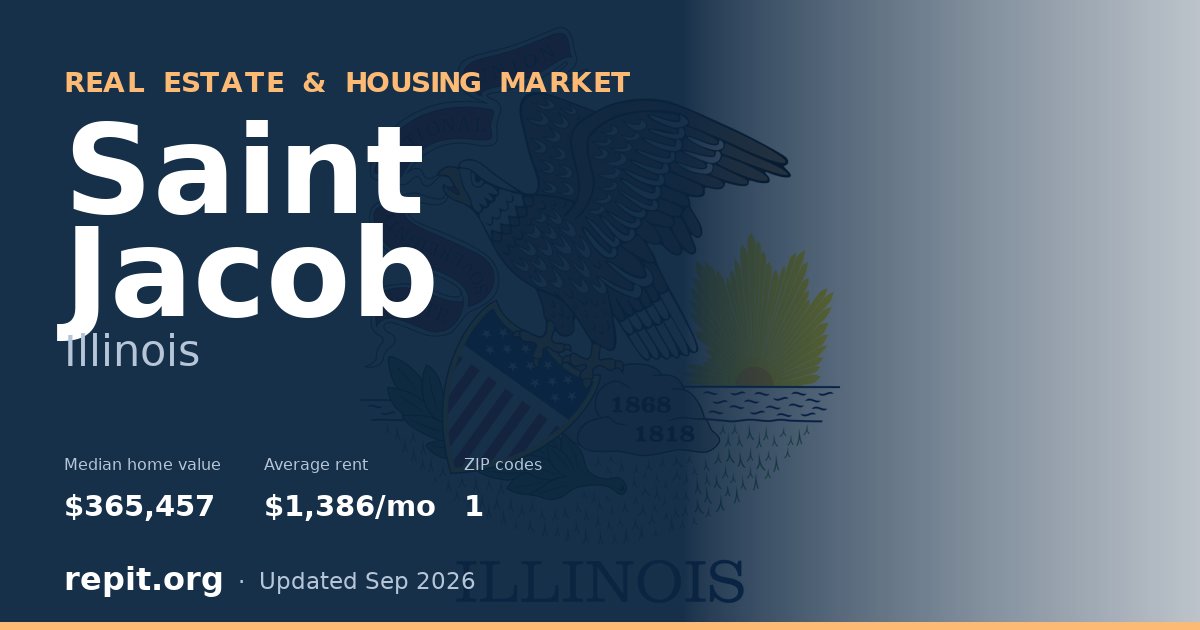 Saint Jacob, IL real estate and housing market — median home value $365,457, average rent $1,386/mo, 1 ZIP code