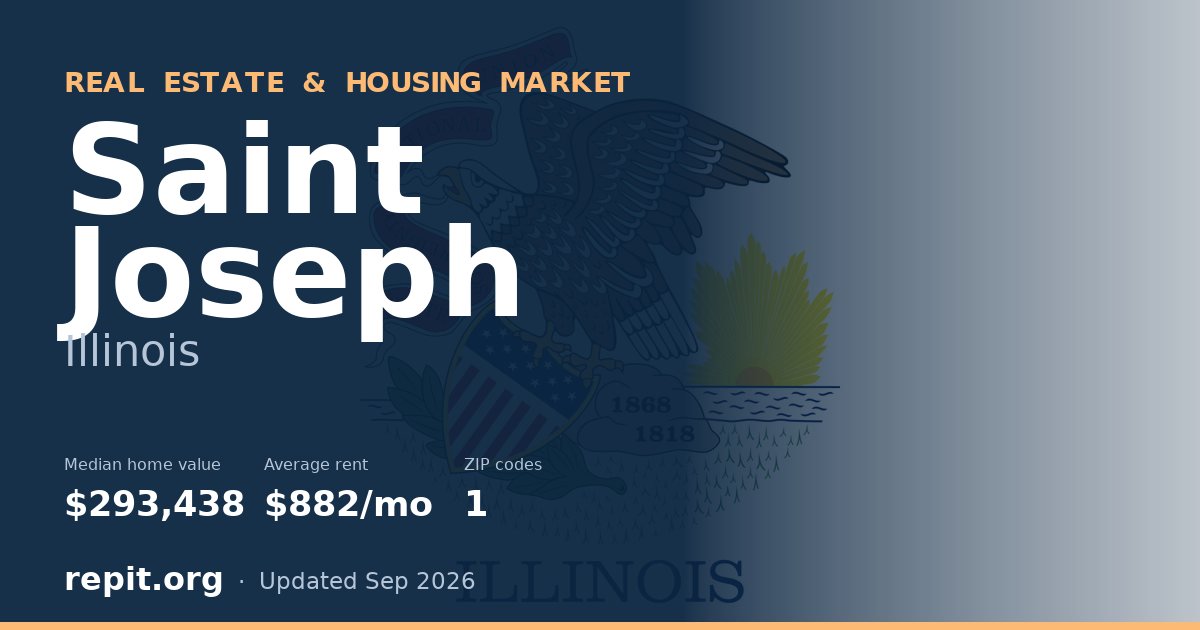 Saint Joseph, IL real estate and housing market — median home value $293,438, average rent $882/mo, 1 ZIP code