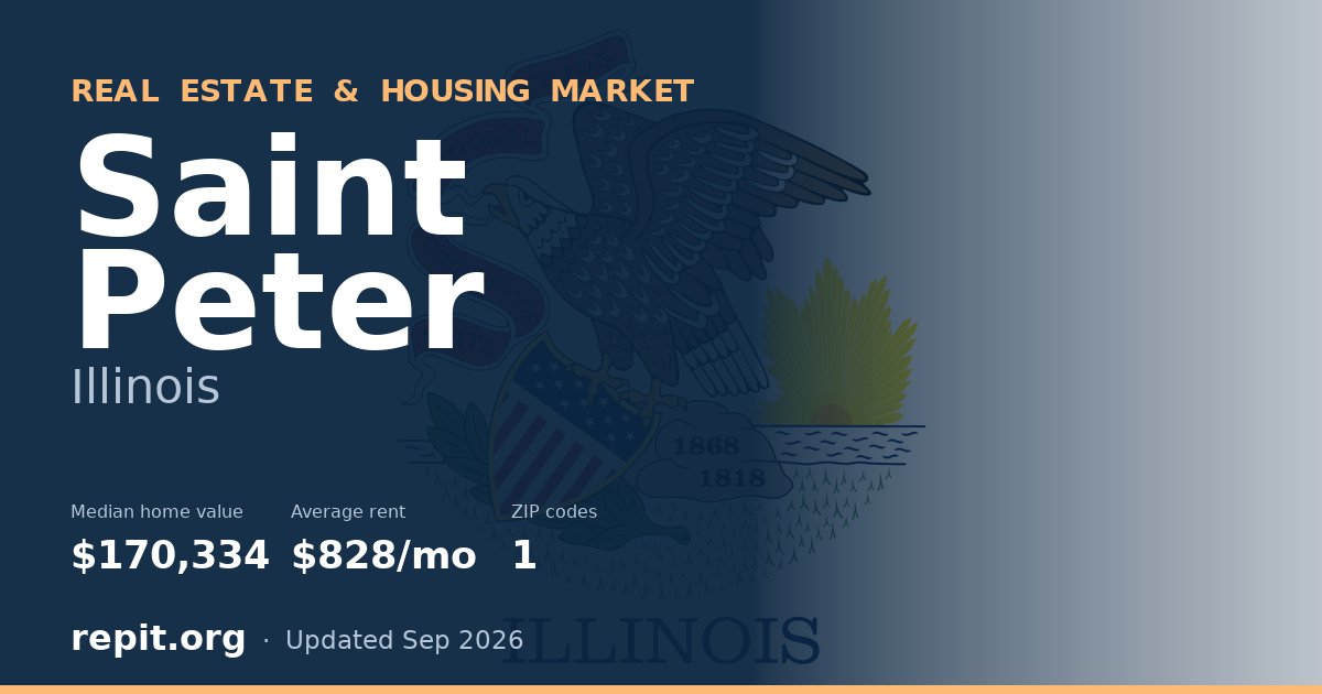 Saint Peter, IL real estate and housing market — median home value $170,334, average rent $828/mo, 1 ZIP code