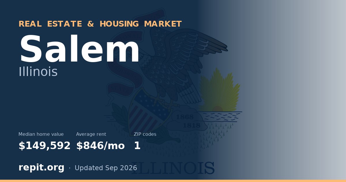 Salem, IL real estate and housing market — median home value $149,592, average rent $846/mo, 1 ZIP code