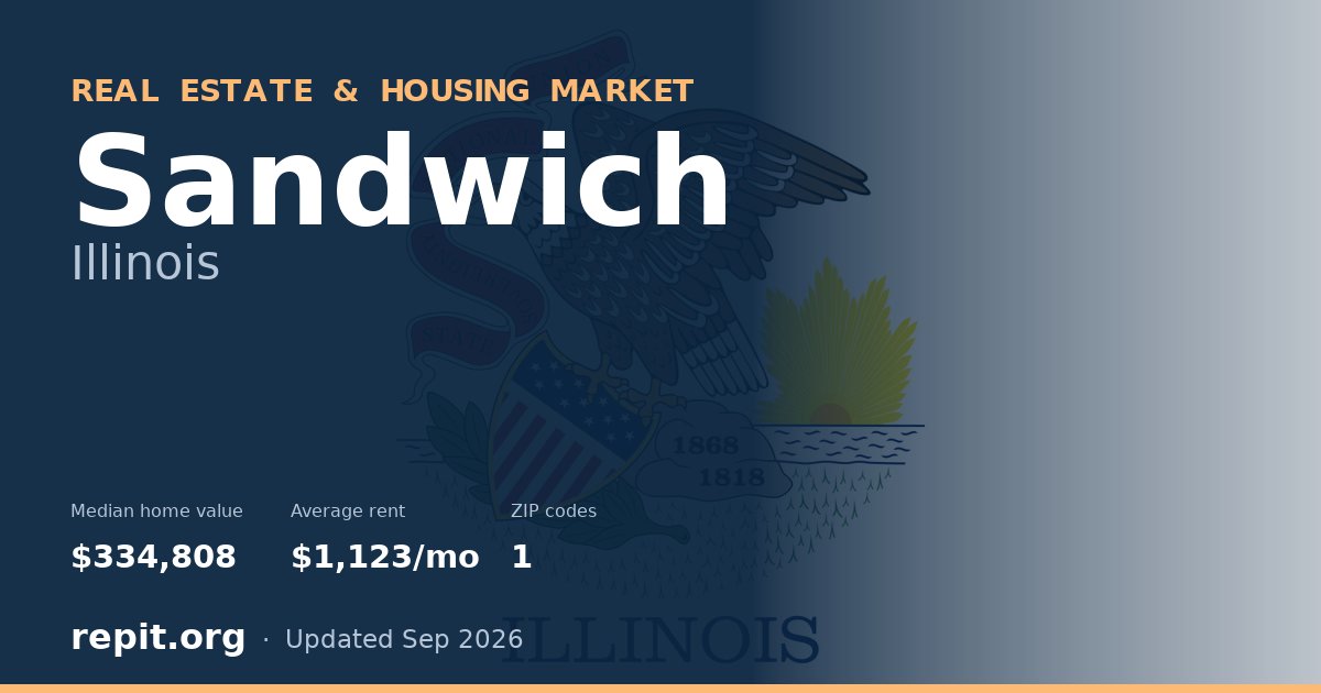 Sandwich, IL real estate and housing market — median home value $334,808, average rent $1,123/mo, 1 ZIP code
