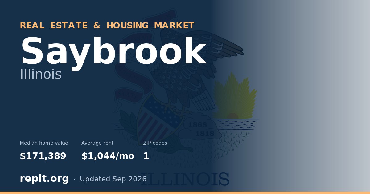 Saybrook, IL real estate and housing market — median home value $171,389, average rent $1,044/mo, 1 ZIP code