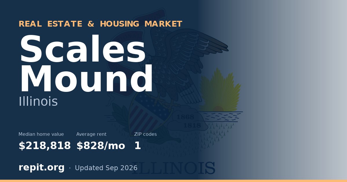 Scales Mound, IL real estate and housing market — median home value $218,818, average rent $828/mo, 1 ZIP code