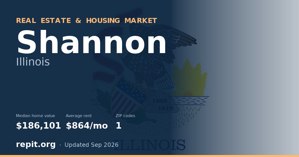 Shannon, IL real estate and housing market — median home value $186,101, average rent $864/mo, 1 ZIP code