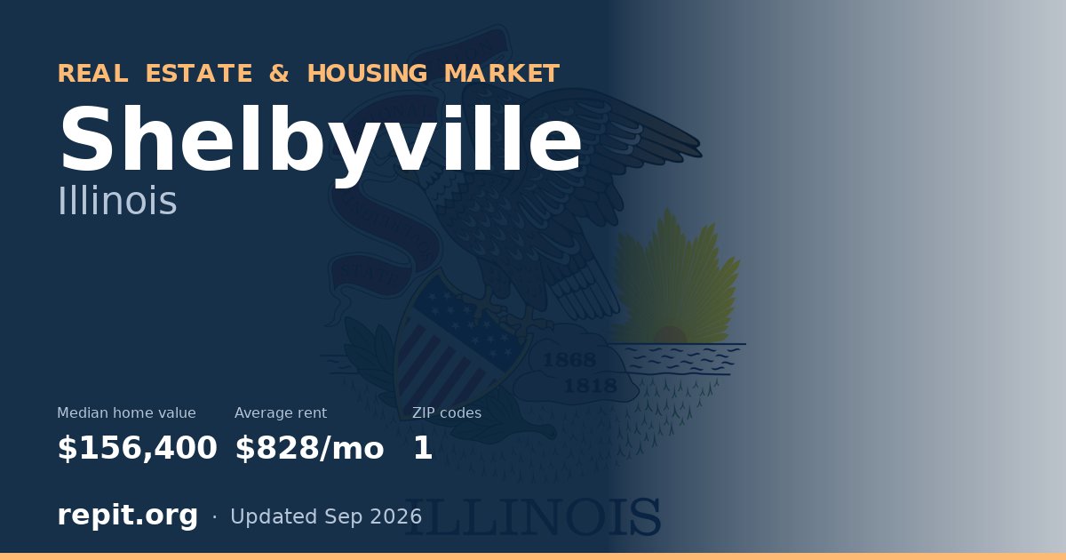 Shelbyville, IL real estate and housing market — median home value $156,400, average rent $828/mo, 1 ZIP code