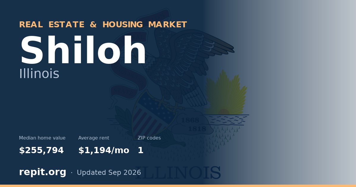 Shiloh, IL real estate and housing market — median home value $255,794, average rent $1,194/mo, 1 ZIP code