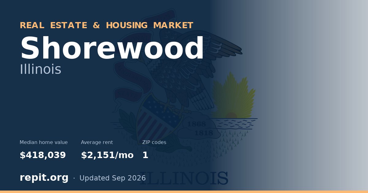 Shorewood, IL real estate and housing market — median home value $418,039, average rent $2,151/mo, 1 ZIP code