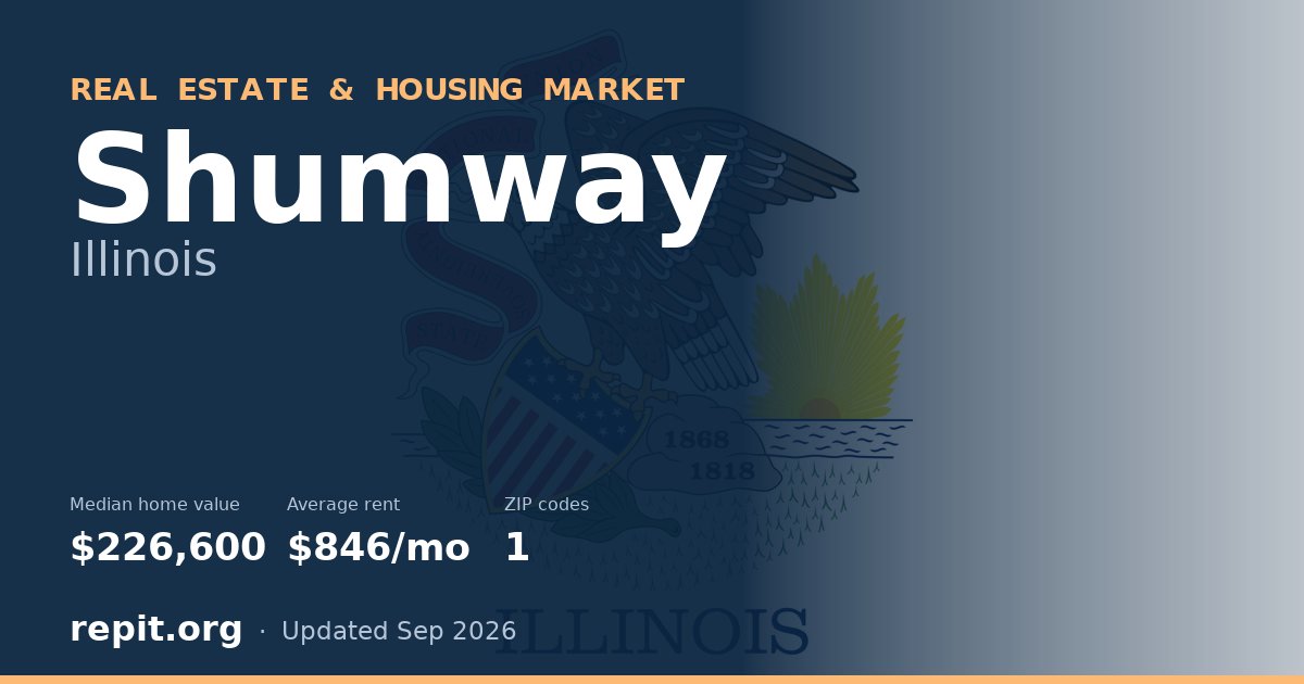 Shumway, IL real estate and housing market — median home value $226,600, average rent $846/mo, 1 ZIP code