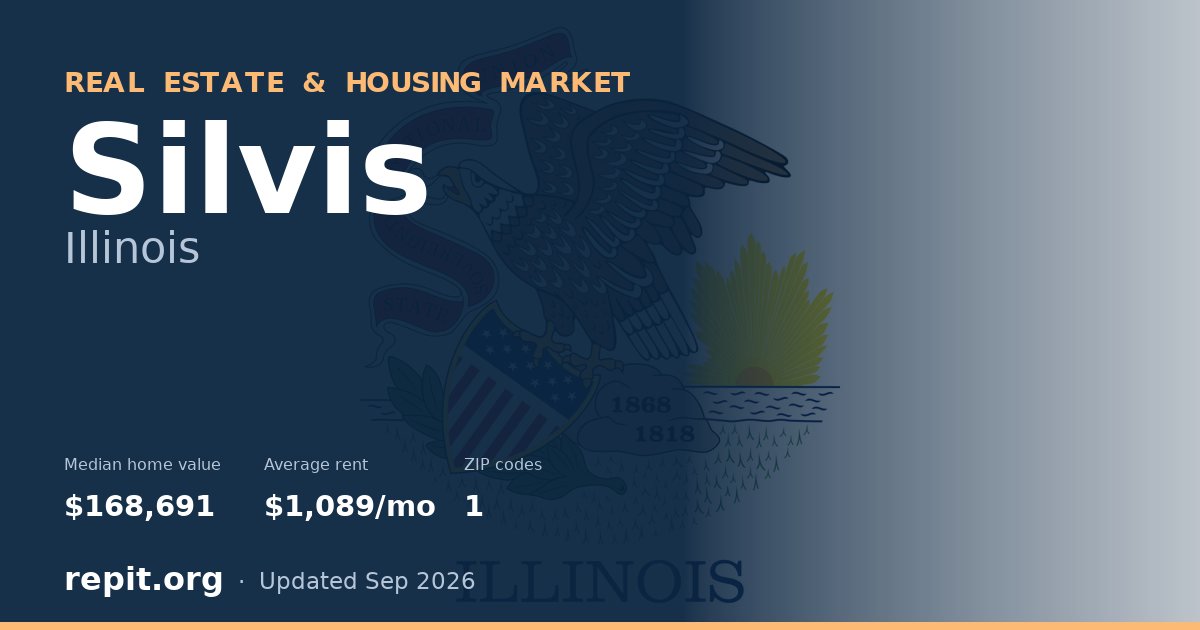 Silvis, IL real estate and housing market — median home value $168,691, average rent $1,089/mo, 1 ZIP code