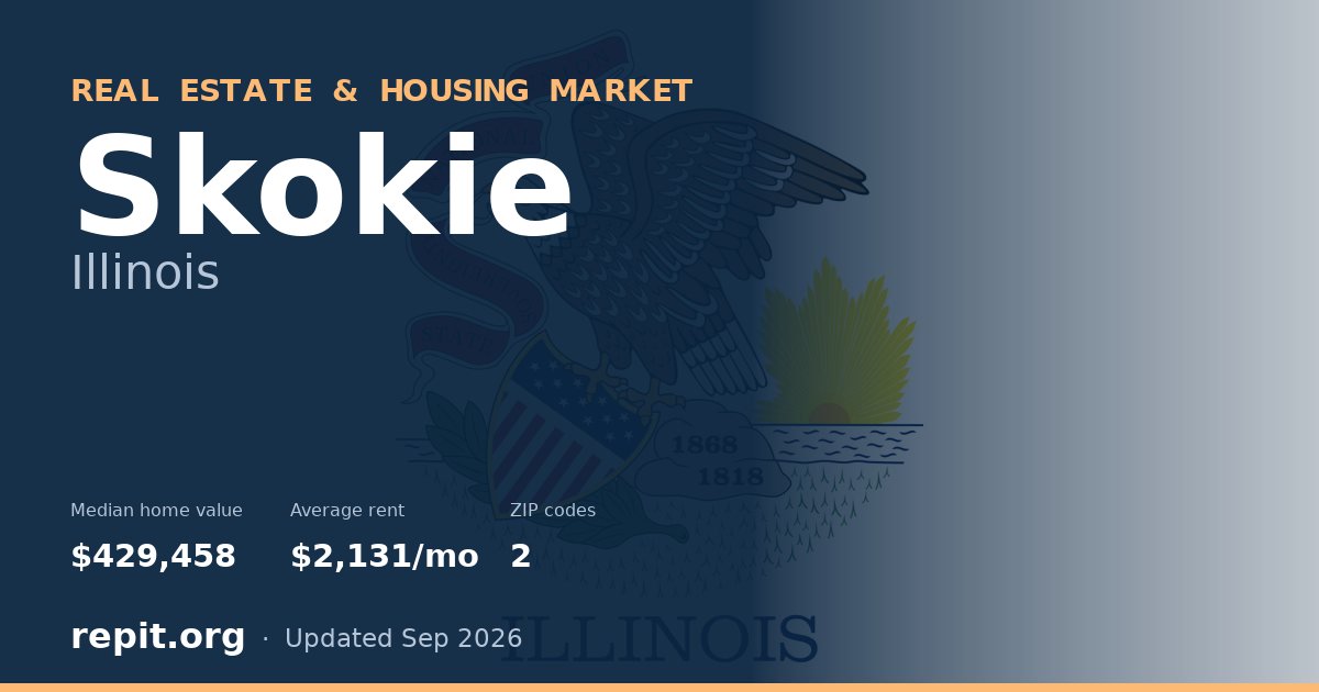 Skokie, IL real estate and housing market — median home value $429,458, average rent $2,131/mo, 2 ZIP codes