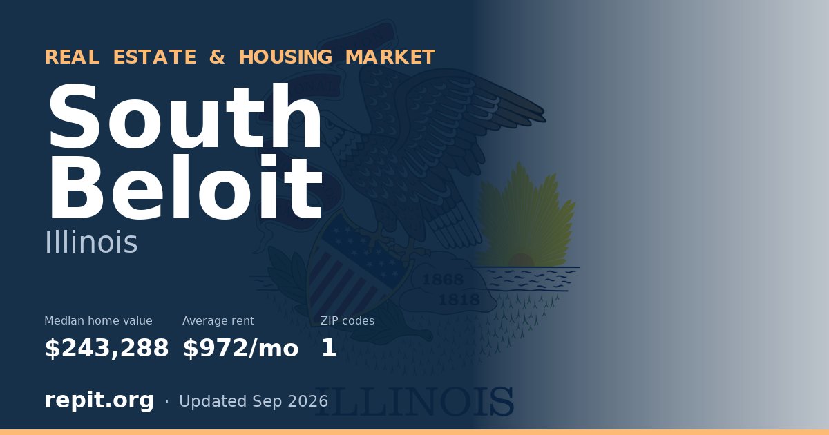South Beloit, IL real estate and housing market — median home value $243,288, average rent $972/mo, 1 ZIP code