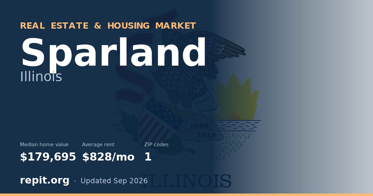 Sparland, IL real estate and housing market — median home value $179,695, average rent $828/mo, 1 ZIP code
